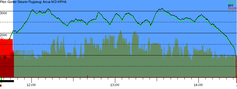 Barometer